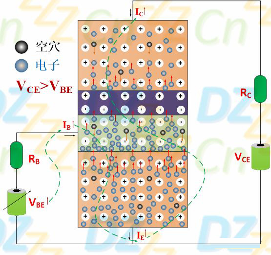 三極管放大原理