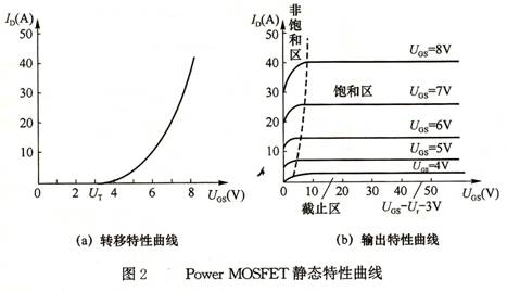 晶體管原理 晶體管原理