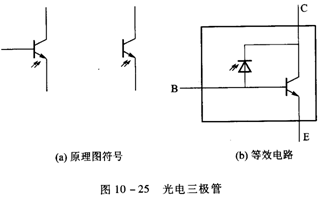 晶體三極管檢測 晶體三極管檢測