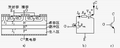 絕緣柵雙極晶體管
