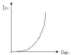 絕緣柵雙極晶體管