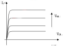 絕緣柵雙極晶體管