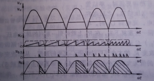 單結晶體管 單結晶體管