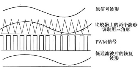 功放的作用 功放的作用