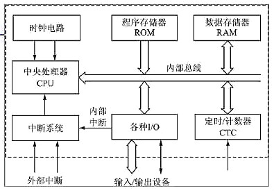 單片機,單片機優缺點 單片機,單片機優缺點
