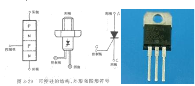 可控硅的工作原理