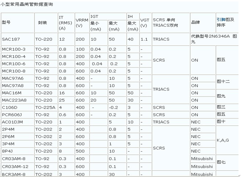 可控硅的工作原理