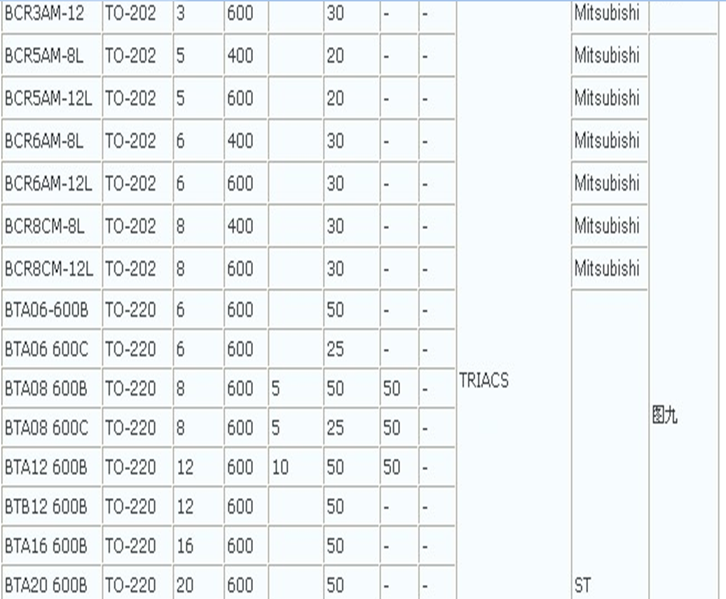 可控硅的工作原理