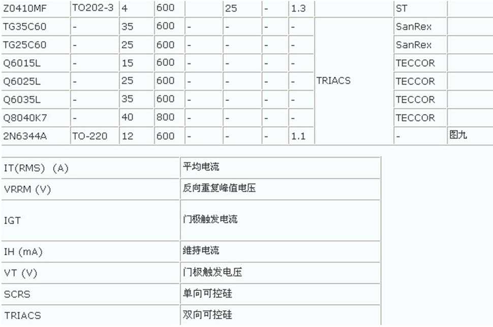 可控硅的工作原理