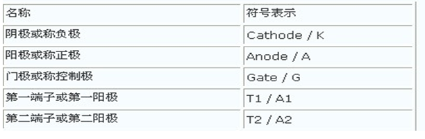 可控硅的工作原理