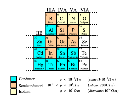 半導(dǎo)體代替導(dǎo)體 半導(dǎo)體代替導(dǎo)體