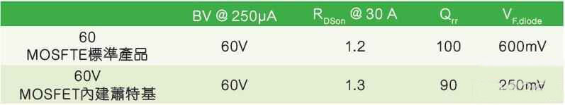 肖特基二極管 肖特基二極管