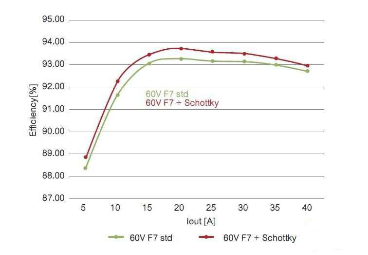 肖特基二極管 肖特基二極管