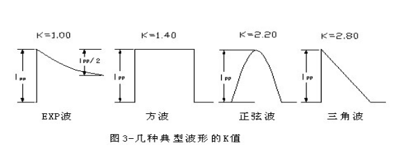 穩壓二極管和TVS管