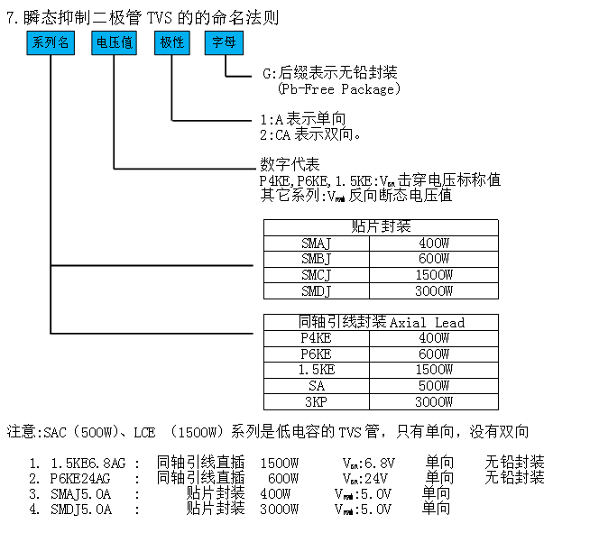 穩壓二極管和TVS管