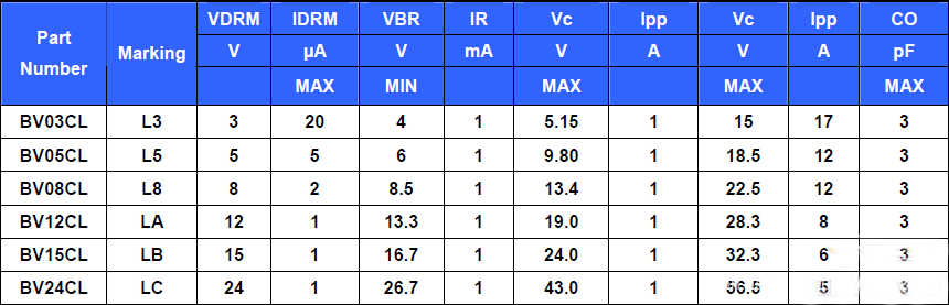 瞬態(tài)抑制二極管