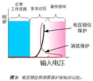 如何選擇ESD保護管