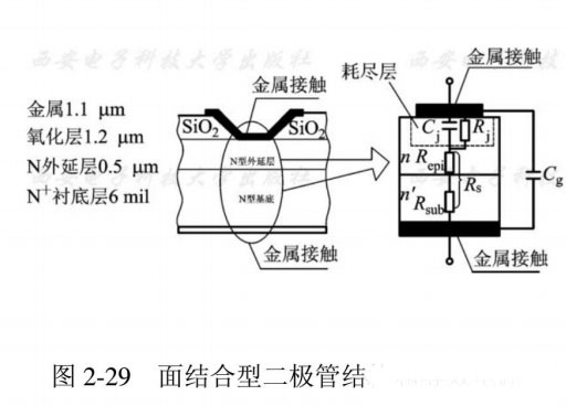 普通硅二極管和肖特基二極管的區別 普通硅二極管和肖特基二極管的區別