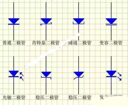 二極管的分類