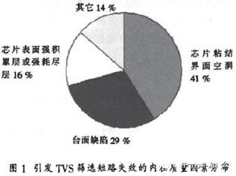 TVS二極管 TVS二極管