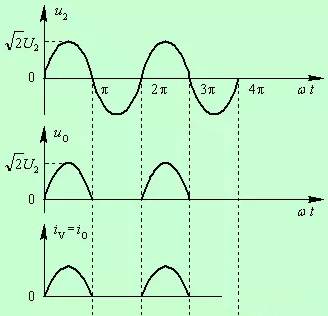 二極管的基礎知識 二極管的基礎知識