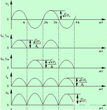 二極管的基礎知識 二極管的基礎知識