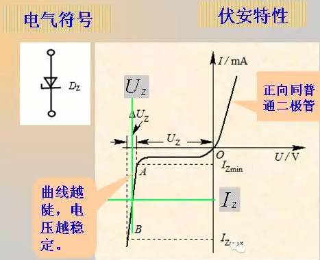 二極管的基礎知識 二極管的基礎知識