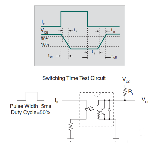 光耦元器件的特性分析