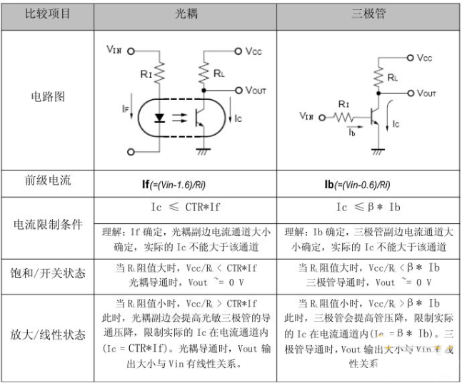 光耦元器件的特性分析