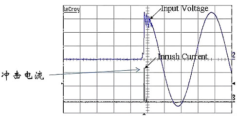 浪涌,紋波,沖擊電流 浪涌,紋波,沖擊電流