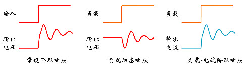 浪涌,紋波,沖擊電流 浪涌,紋波,沖擊電流