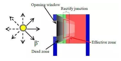 核電池的基本原理