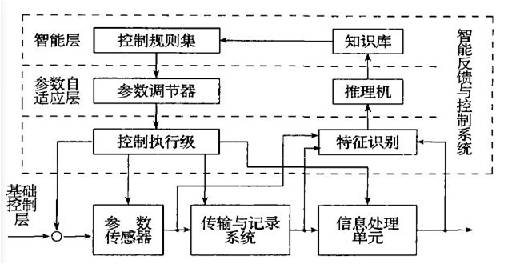 檢測測試技術 檢測測試技術