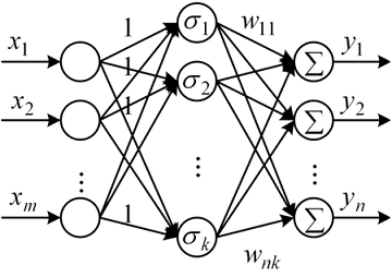 檢測測試技術 檢測測試技術