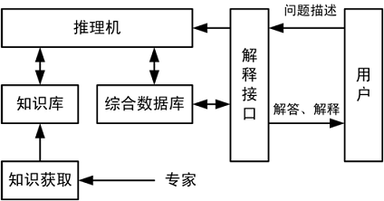 檢測測試技術 檢測測試技術