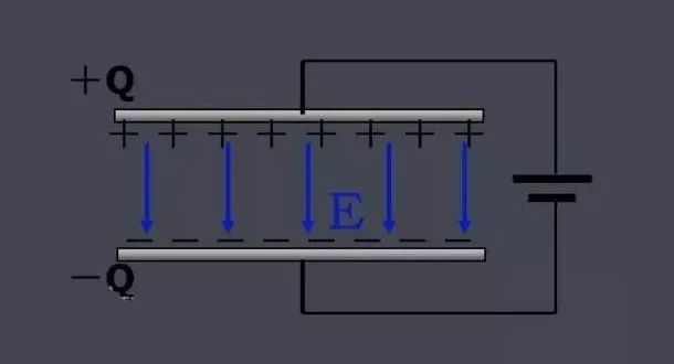 電容要怎么實現這些作用