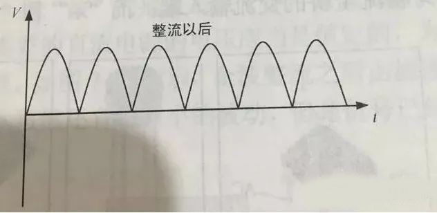 電容要怎么實現這些作用