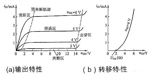 mos管飽和區(qū)電流公式 mos管飽和區(qū)電流公式
