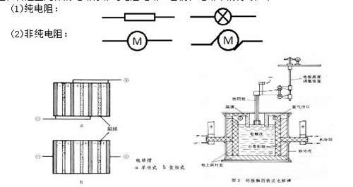 純電阻電路與非純電阻電路