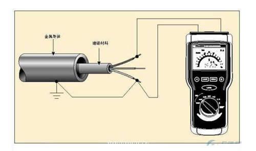 絕緣電阻與接地電阻的區(qū)別 絕緣電阻與接地電阻的區(qū)別