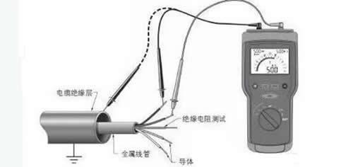 絕緣電阻與接地電阻的區(qū)別 絕緣電阻與接地電阻的區(qū)別