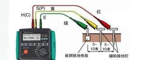 絕緣電阻與接地電阻的區(qū)別 絕緣電阻與接地電阻的區(qū)別