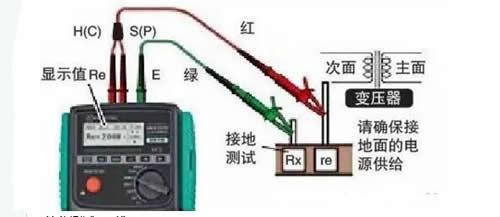 絕緣電阻與接地電阻的區(qū)別 絕緣電阻與接地電阻的區(qū)別