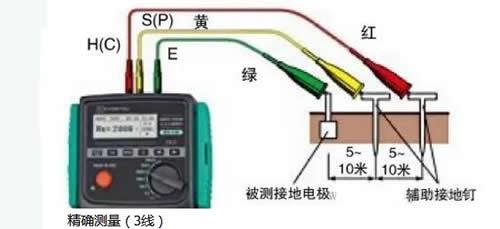 絕緣電阻與接地電阻的區(qū)別 絕緣電阻與接地電阻的區(qū)別