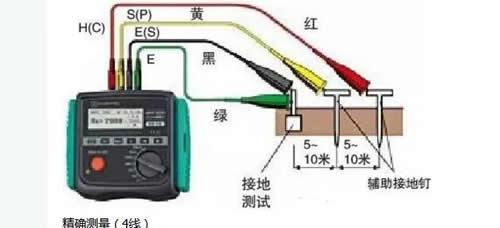 絕緣電阻與接地電阻的區(qū)別 絕緣電阻與接地電阻的區(qū)別