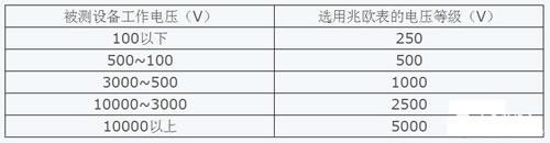 絕緣電阻 絕緣電阻