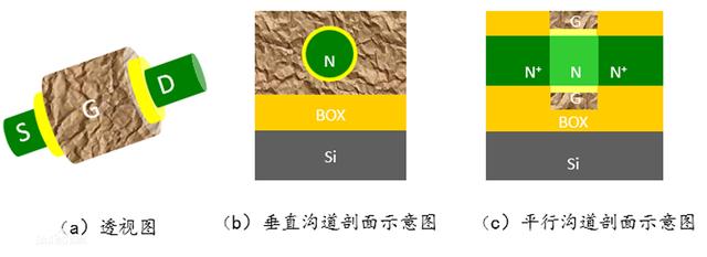 無結場效應晶體管 無結場效應晶體管