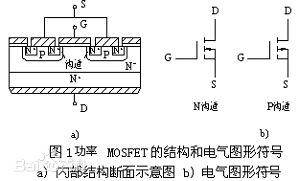 功率MOS場效應晶體管