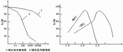 光敏三極管 光敏三極管