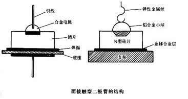 點接觸型二極管 點接觸型二極管